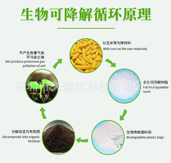 降解袋對比傳統(tǒng)包裝怎么選？如果選擇符合包裝產(chǎn)品的降解袋(圖1)