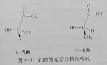 聚乳酸(PLA)是什么？(圖2)