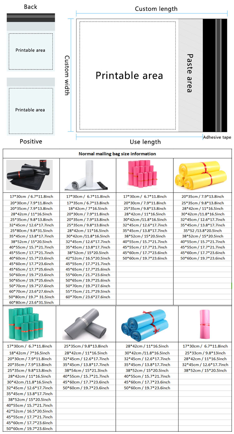 生物降解快遞袋廠家批發(fā)袋子多少錢一噸？(圖2)