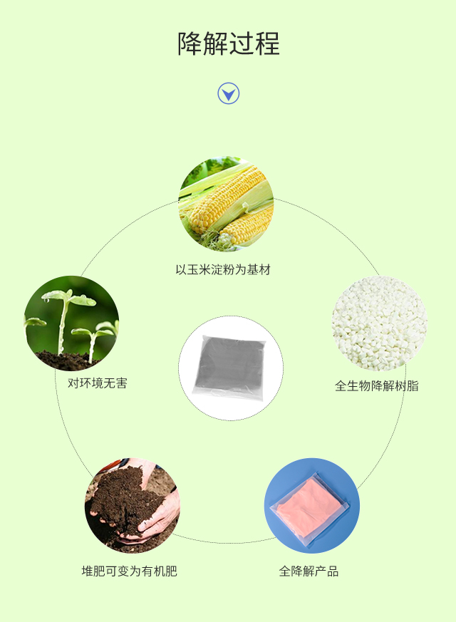 可降解塑料袋種類|與傳統(tǒng)塑料袋比較哪個更好？(圖3)